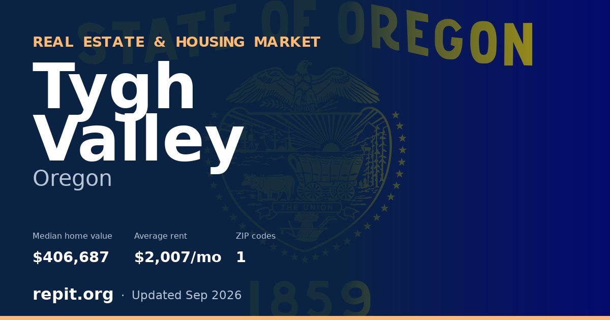 Tygh Valley, OR real estate and housing market — median home value $406,687, average rent $2,007/mo, 1 ZIP code