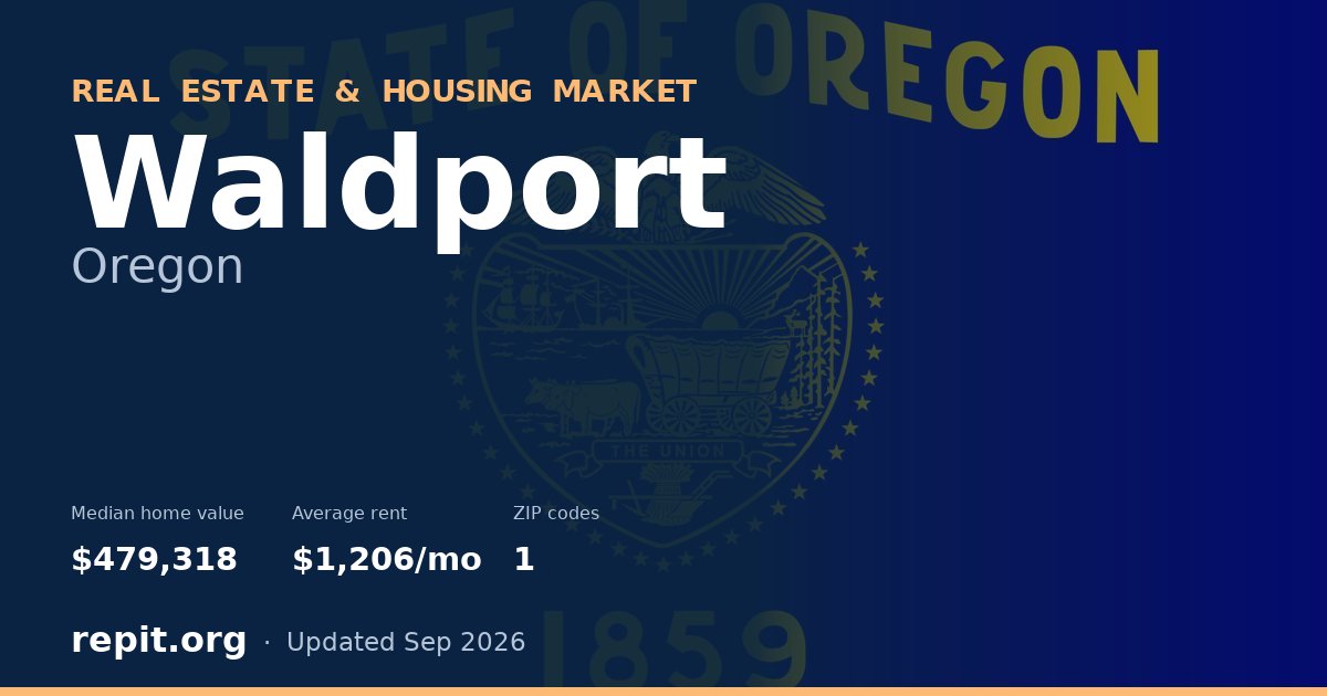 Waldport, OR real estate and housing market — median home value $479,318, average rent $1,206/mo, 1 ZIP code