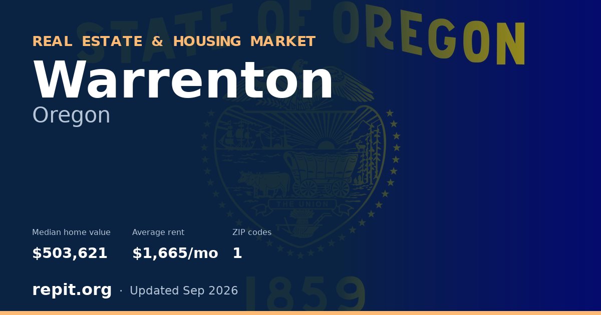 Warrenton, OR real estate and housing market — median home value $503,621, average rent $1,665/mo, 1 ZIP code