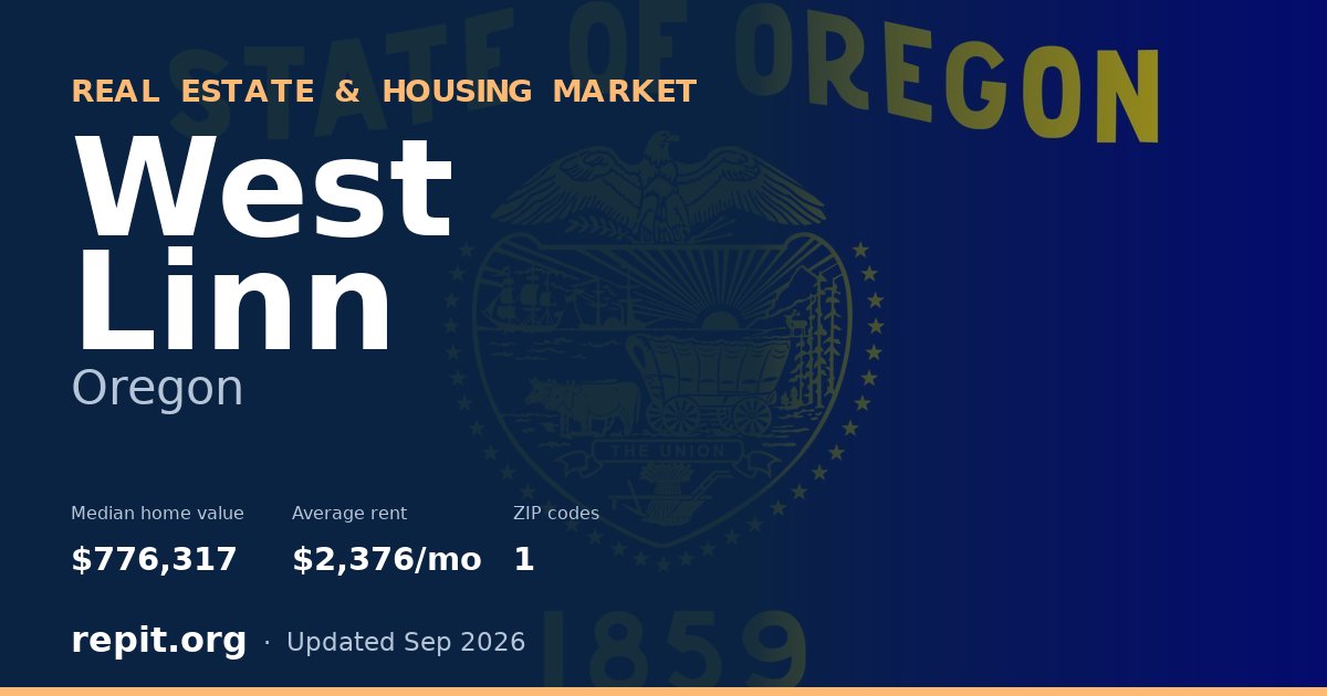 West Linn, OR real estate and housing market — median home value $776,317, average rent $2,376/mo, 1 ZIP code