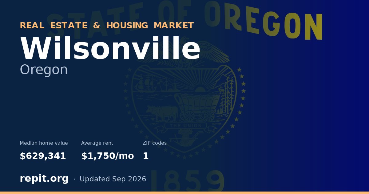 Wilsonville, OR real estate and housing market — median home value $629,341, average rent $1,750/mo, 1 ZIP code