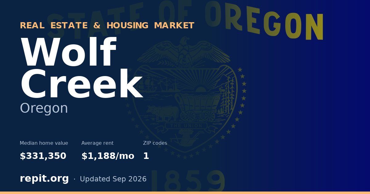 Wolf Creek, OR real estate and housing market — median home value $331,350, average rent $1,188/mo, 1 ZIP code