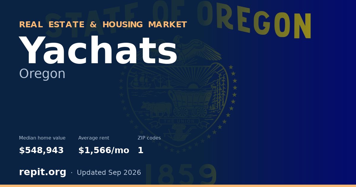 Yachats, OR real estate and housing market — median home value $548,943, average rent $1,566/mo, 1 ZIP code