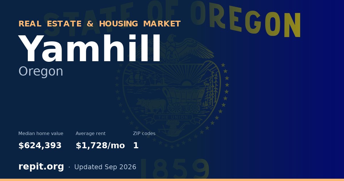 Yamhill, OR real estate and housing market — median home value $624,393, average rent $1,728/mo, 1 ZIP code