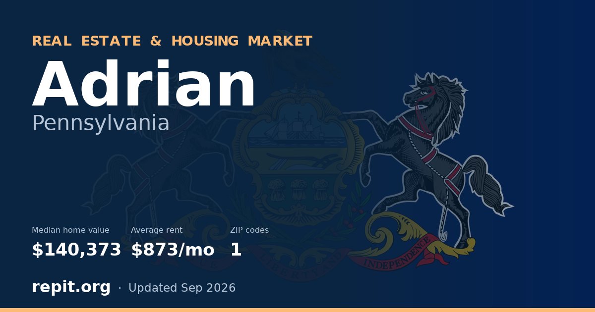 Adrian, PA real estate and housing market — median home value $140,373, average rent $873/mo, 1 ZIP code