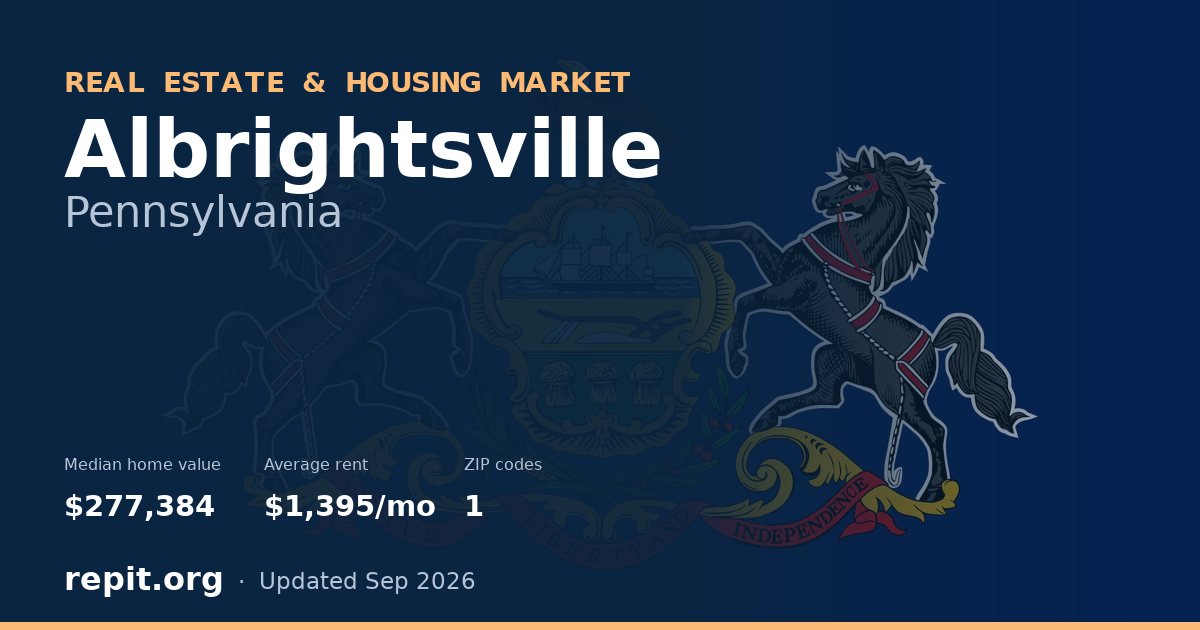 Albrightsville, PA real estate and housing market — median home value $277,384, average rent $1,395/mo, 1 ZIP code