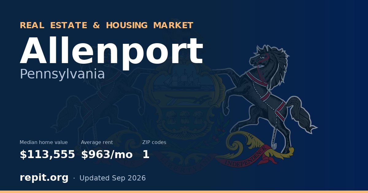 Allenport, PA real estate and housing market — median home value $113,555, average rent $963/mo, 1 ZIP code