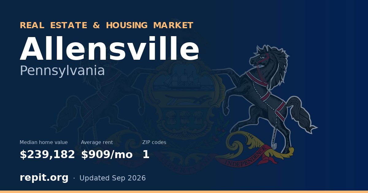 Allensville, PA real estate and housing market — median home value $239,182, average rent $909/mo, 1 ZIP code
