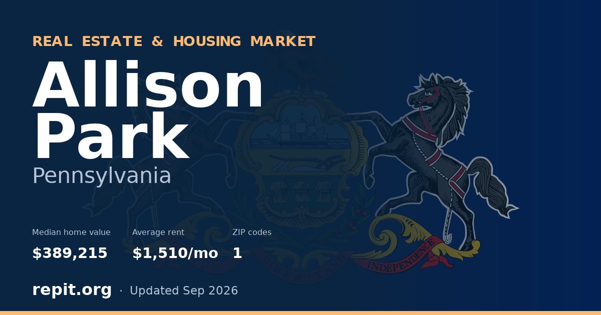 Allison Park, PA real estate and housing market — median home value $389,215, average rent $1,510/mo, 1 ZIP code