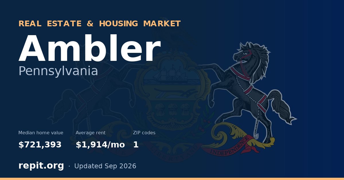 Ambler, PA real estate and housing market — median home value $721,393, average rent $1,914/mo, 1 ZIP code