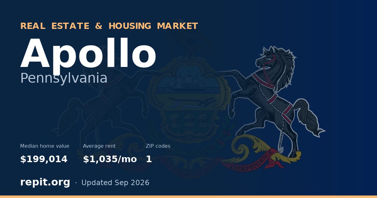 Apollo, PA real estate and housing market — median home value $199,014, average rent $1,035/mo, 1 ZIP code