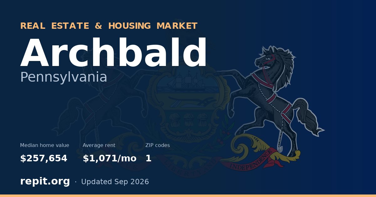 Archbald, PA real estate and housing market — median home value $257,654, average rent $1,071/mo, 1 ZIP code