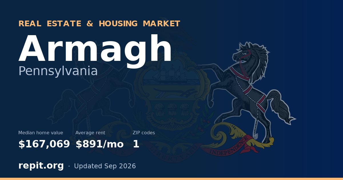 Armagh, PA real estate and housing market — median home value $167,069, average rent $891/mo, 1 ZIP code