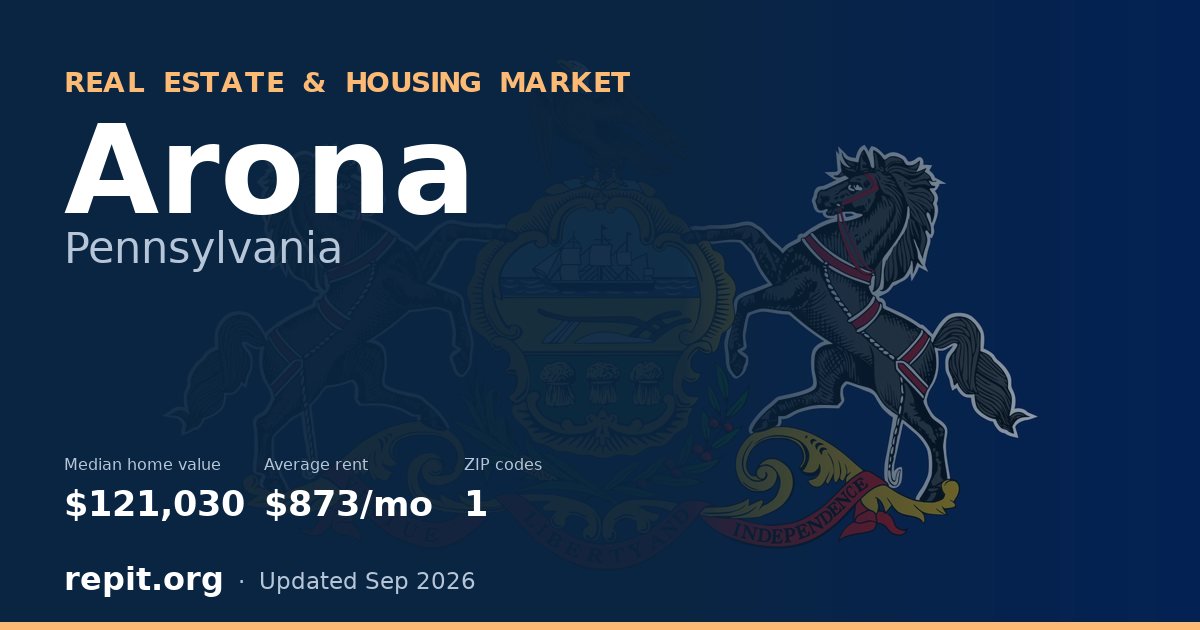 Arona, PA real estate and housing market — median home value $121,030, average rent $873/mo, 1 ZIP code