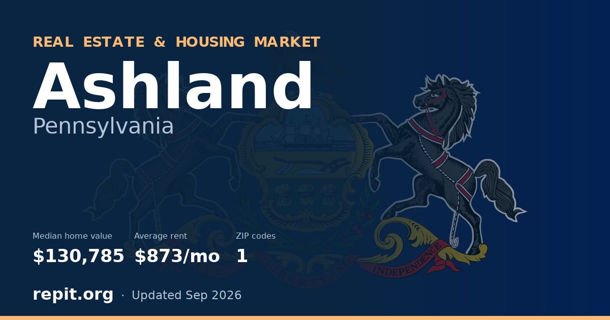 Ashland, PA real estate and housing market — median home value $130,785, average rent $873/mo, 1 ZIP code