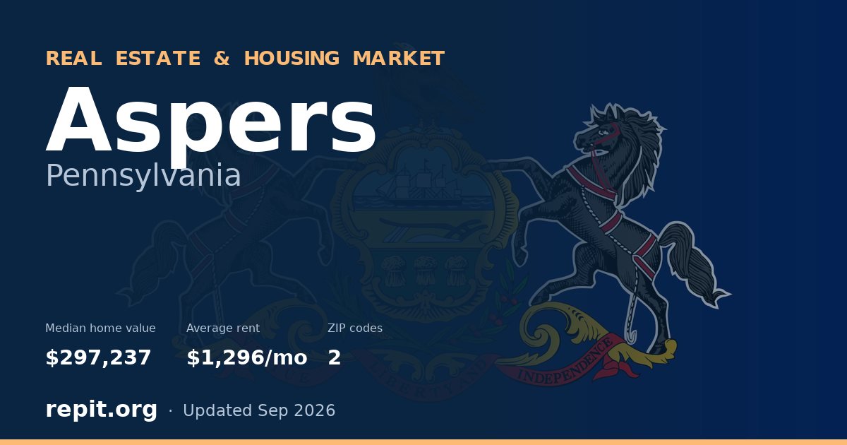 Aspers, PA real estate and housing market — median home value $297,237, average rent $1,296/mo, 2 ZIP codes