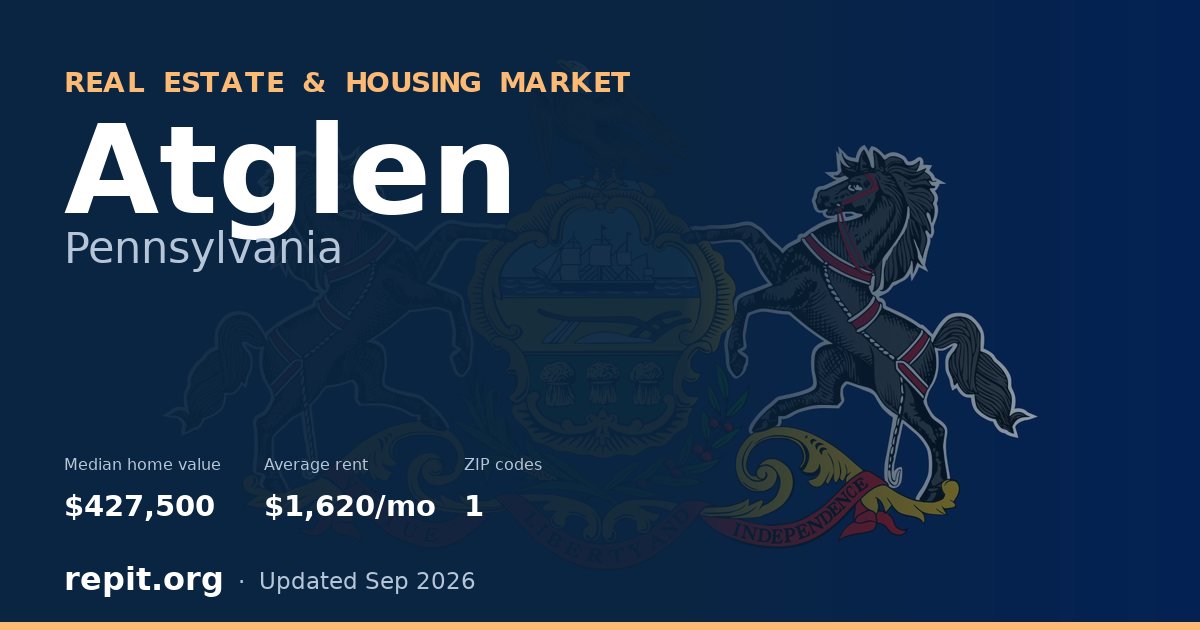 Atglen, PA real estate and housing market — median home value $427,500, average rent $1,620/mo, 1 ZIP code