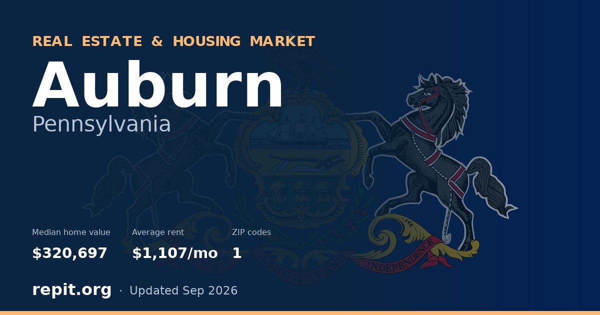 Auburn, PA real estate and housing market — median home value $320,697, average rent $1,107/mo, 1 ZIP code