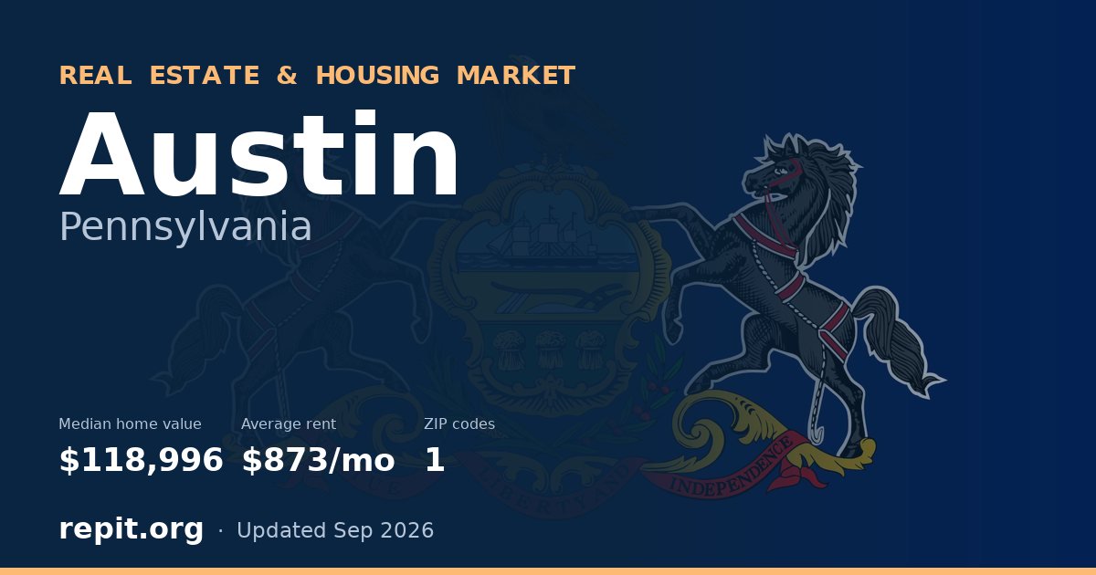 Austin, PA real estate and housing market — median home value $118,996, average rent $873/mo, 1 ZIP code