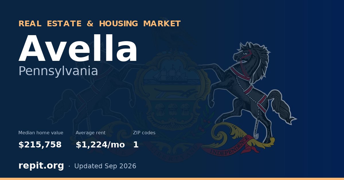 Avella, PA real estate and housing market — median home value $215,758, average rent $1,224/mo, 1 ZIP code