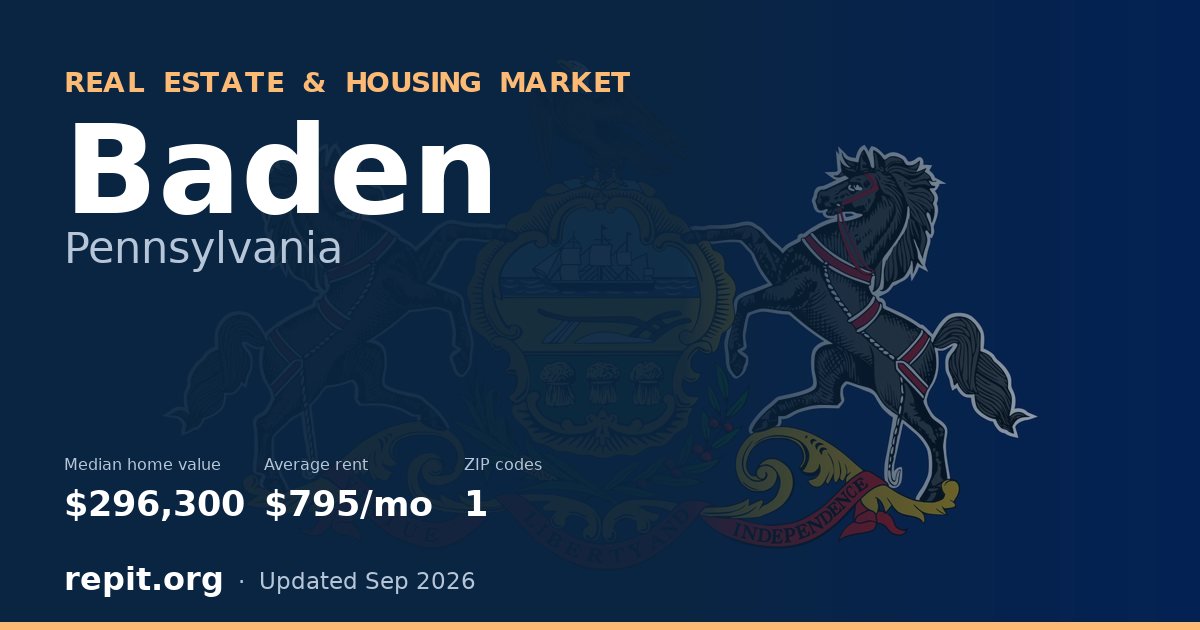 Baden, PA real estate and housing market — median home value $296,300, average rent $795/mo, 1 ZIP code
