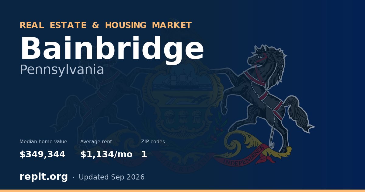 Bainbridge, PA real estate and housing market — median home value $349,344, average rent $1,134/mo, 1 ZIP code