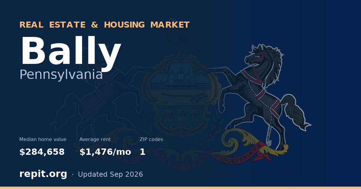 Bally, PA real estate and housing market — median home value $284,658, average rent $1,476/mo, 1 ZIP code