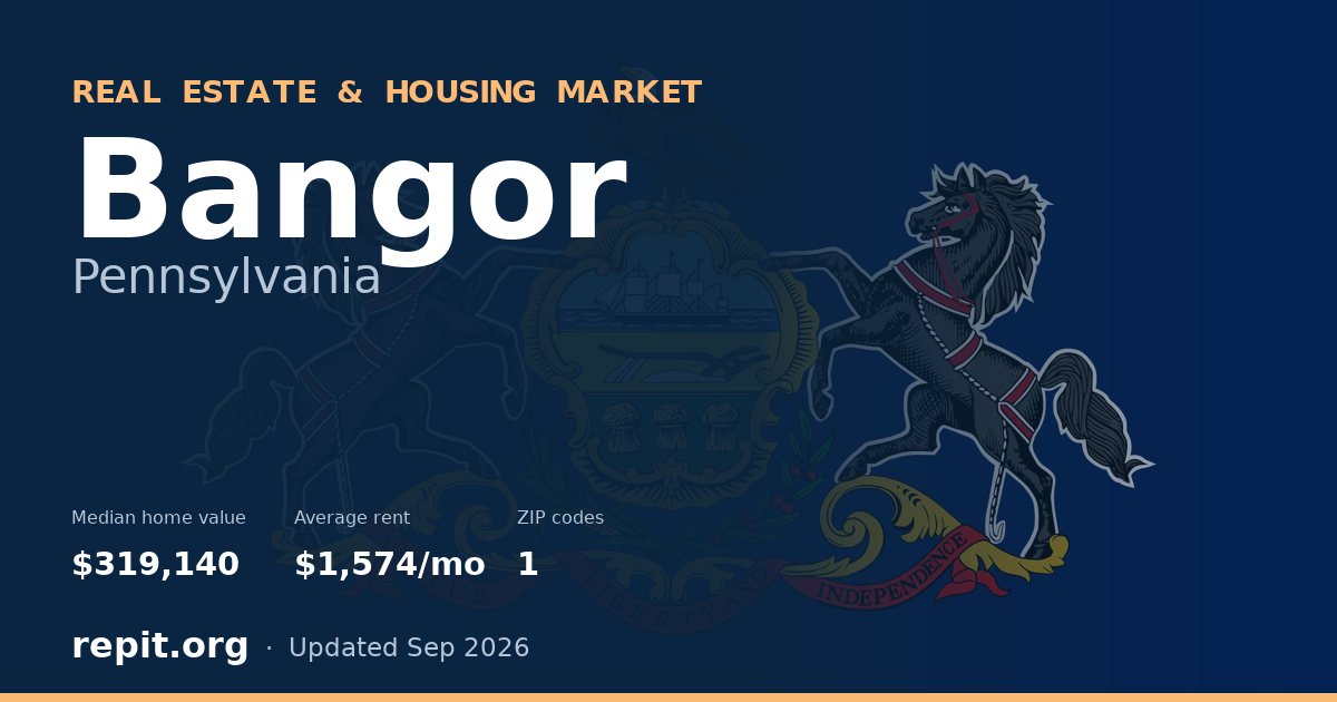 Bangor, PA real estate and housing market — median home value $319,140, average rent $1,574/mo, 1 ZIP code