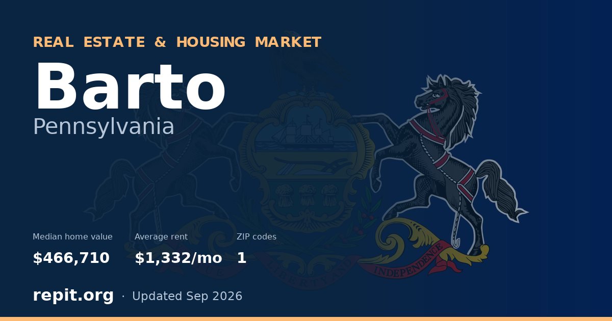 Barto, PA real estate and housing market — median home value $466,710, average rent $1,332/mo, 1 ZIP code