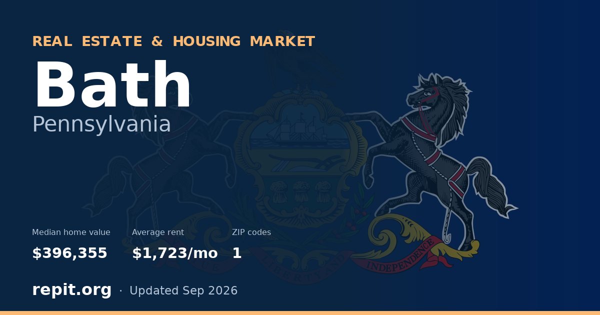 Bath, PA real estate and housing market — median home value $396,355, average rent $1,723/mo, 1 ZIP code
