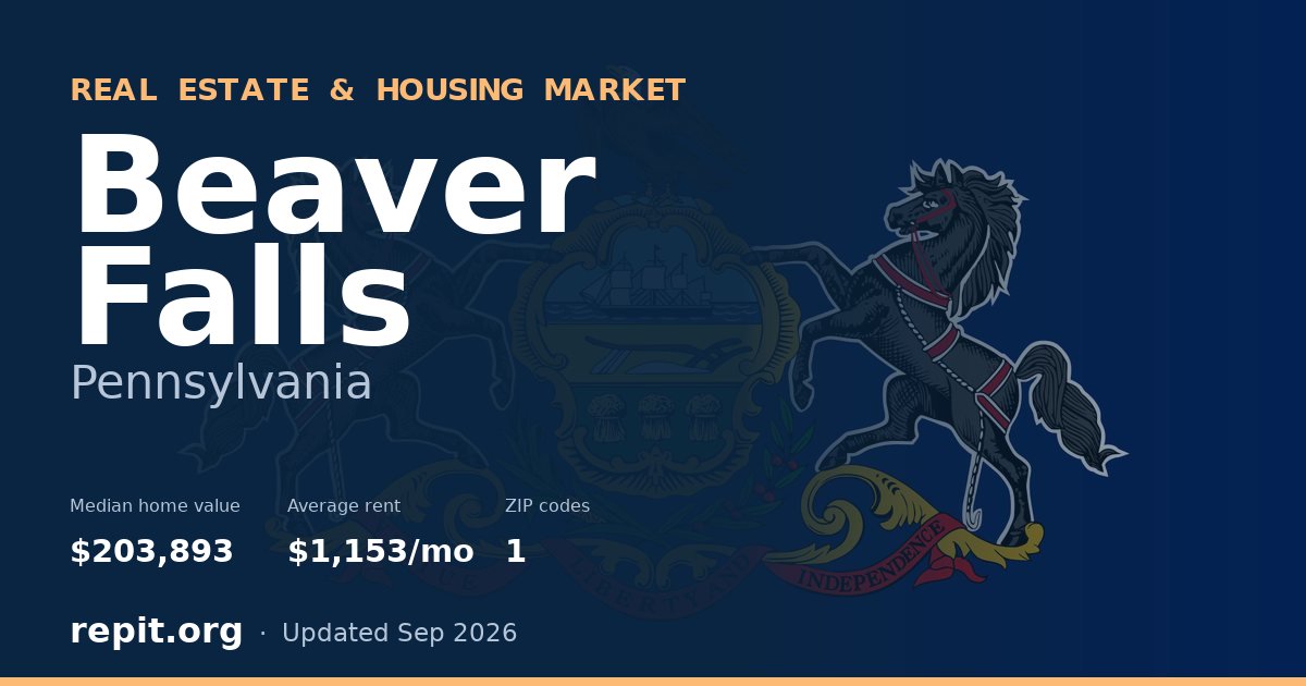 Beaver Falls, PA real estate and housing market — median home value $203,893, average rent $1,153/mo, 1 ZIP code