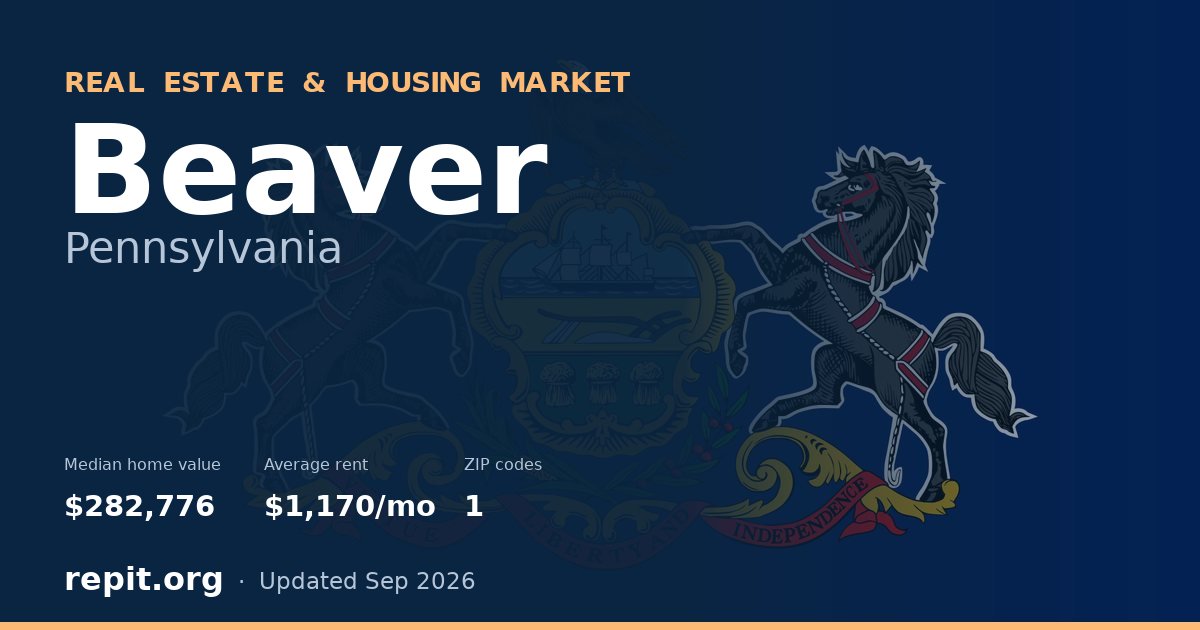 Beaver, PA real estate and housing market — median home value $282,776, average rent $1,170/mo, 1 ZIP code