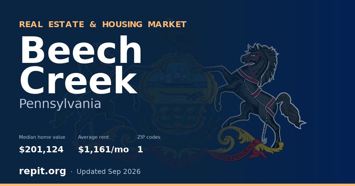 Beech Creek, PA real estate and housing market — median home value $201,124, average rent $1,161/mo, 1 ZIP code