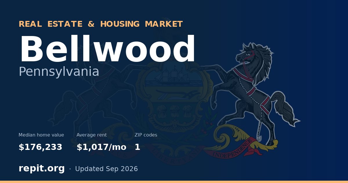 Bellwood, PA real estate and housing market — median home value $176,233, average rent $1,017/mo, 1 ZIP code
