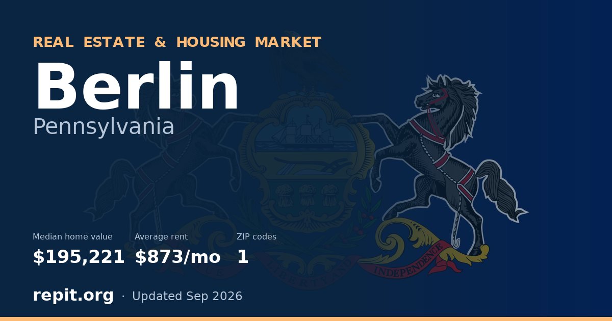 Berlin, PA real estate and housing market — median home value $195,221, average rent $873/mo, 1 ZIP code
