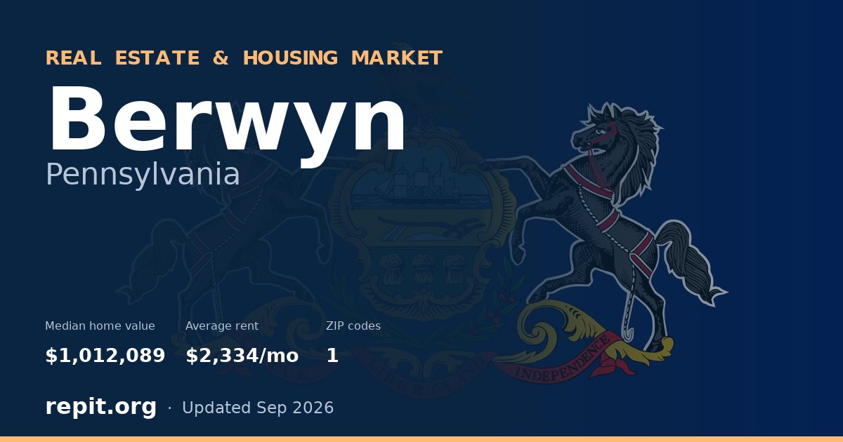 Berwyn, PA real estate and housing market — median home value $1,012,089, average rent $2,334/mo, 1 ZIP code