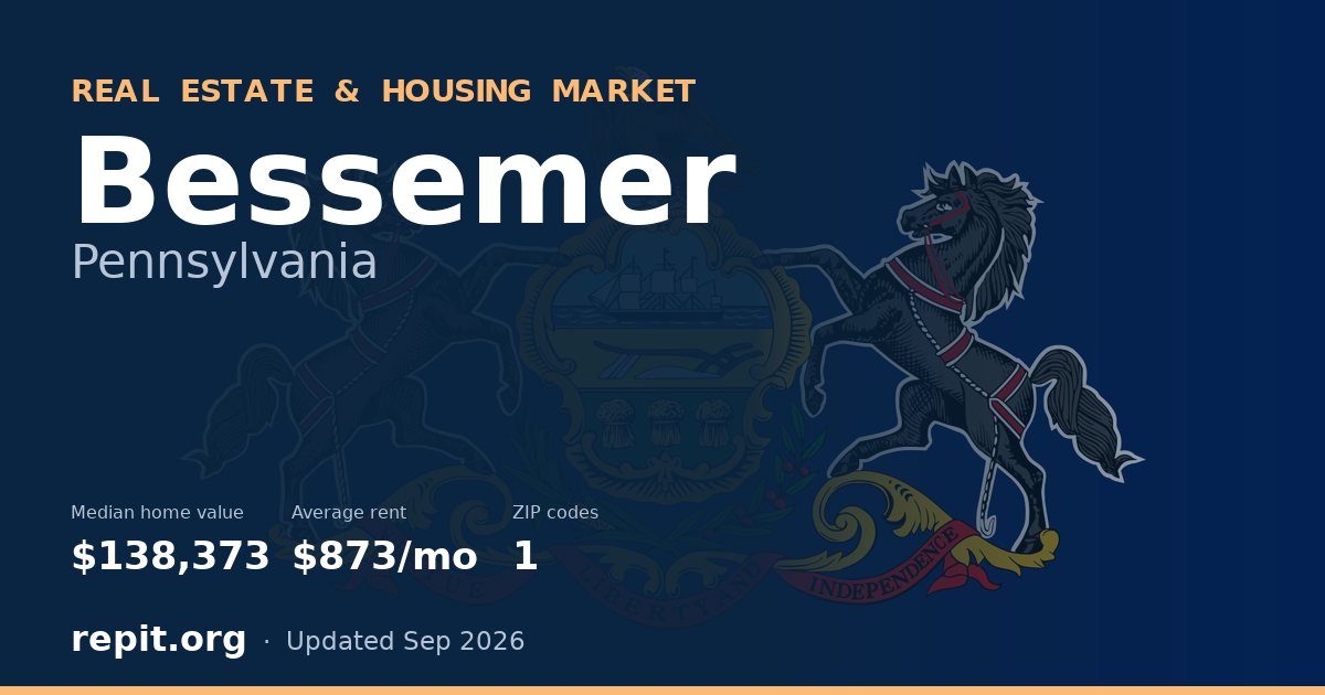 Bessemer, PA real estate and housing market — median home value $138,373, average rent $873/mo, 1 ZIP code