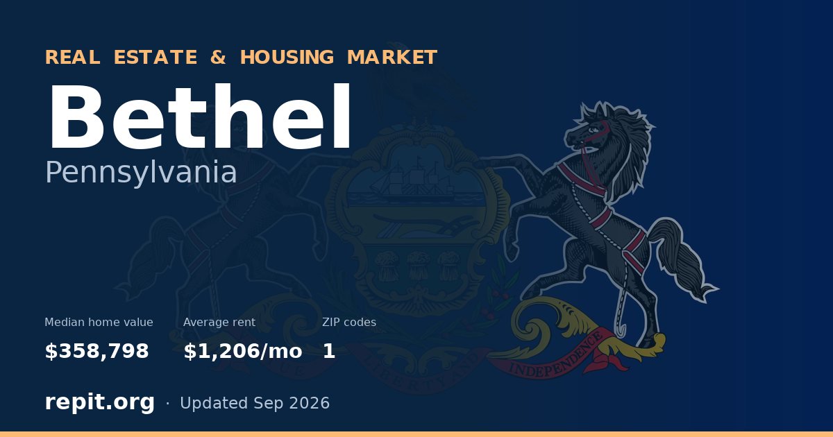 Bethel, PA real estate and housing market — median home value $358,798, average rent $1,206/mo, 1 ZIP code