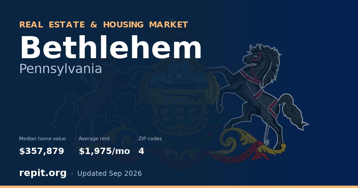 Bethlehem, PA real estate and housing market — median home value $357,879, average rent $1,975/mo, 4 ZIP codes