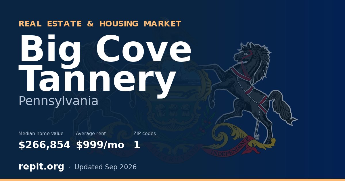 Big Cove Tannery, PA real estate and housing market — median home value $266,854, average rent $999/mo, 1 ZIP code