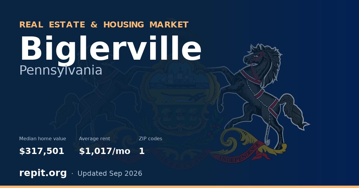 Biglerville, PA real estate and housing market — median home value $317,501, average rent $1,017/mo, 1 ZIP code