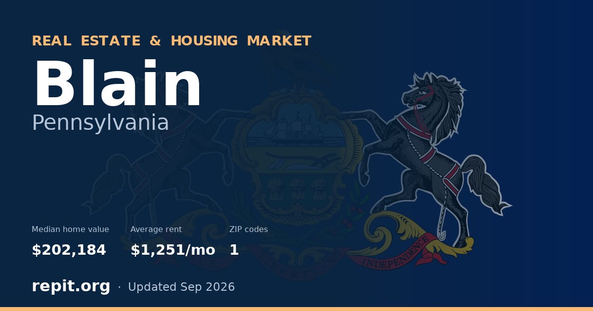 Blain, PA real estate and housing market — median home value $202,184, average rent $1,251/mo, 1 ZIP code