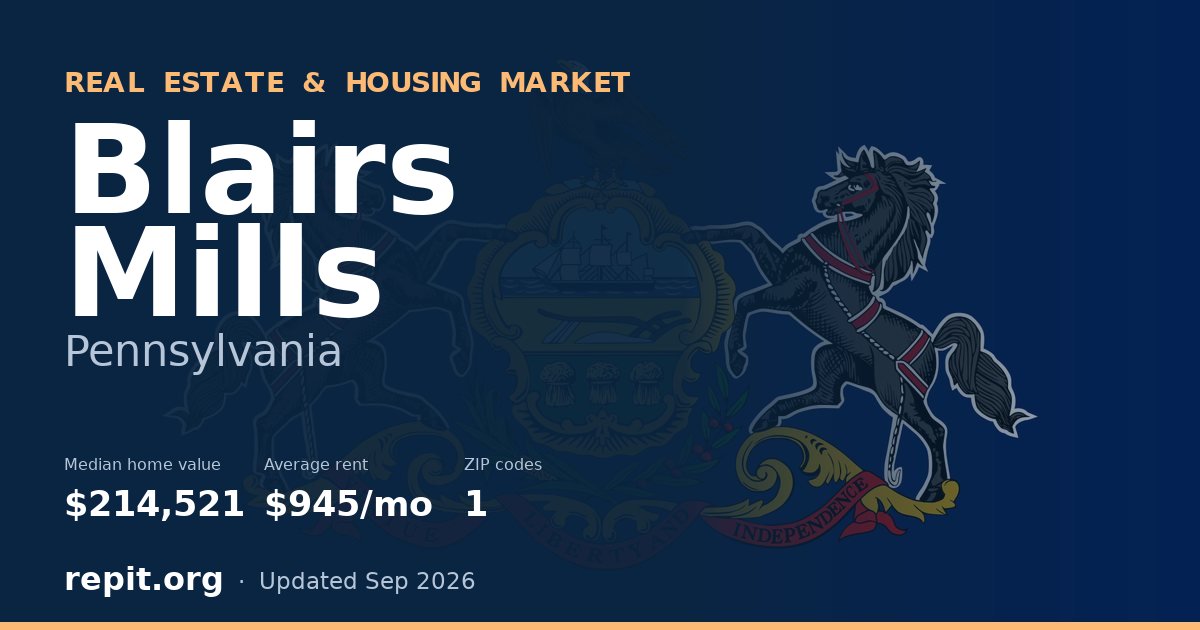 Blairs Mills, PA real estate and housing market — median home value $214,521, average rent $945/mo, 1 ZIP code