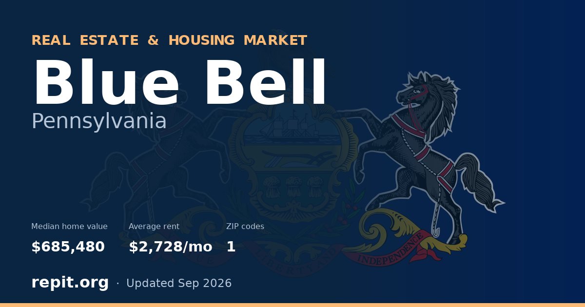 Blue Bell, PA real estate and housing market — median home value $685,480, average rent $2,728/mo, 1 ZIP code