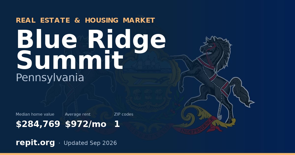 Blue Ridge Summit, PA real estate and housing market — median home value $284,769, average rent $972/mo, 1 ZIP code