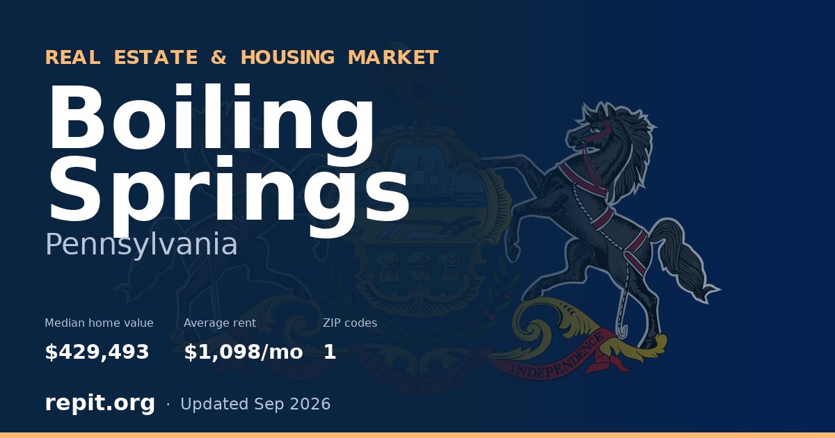 Boiling Springs, PA real estate and housing market — median home value $429,493, average rent $1,098/mo, 1 ZIP code