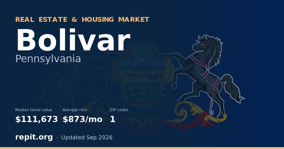 Bolivar, PA real estate and housing market — median home value $111,673, average rent $873/mo, 1 ZIP code