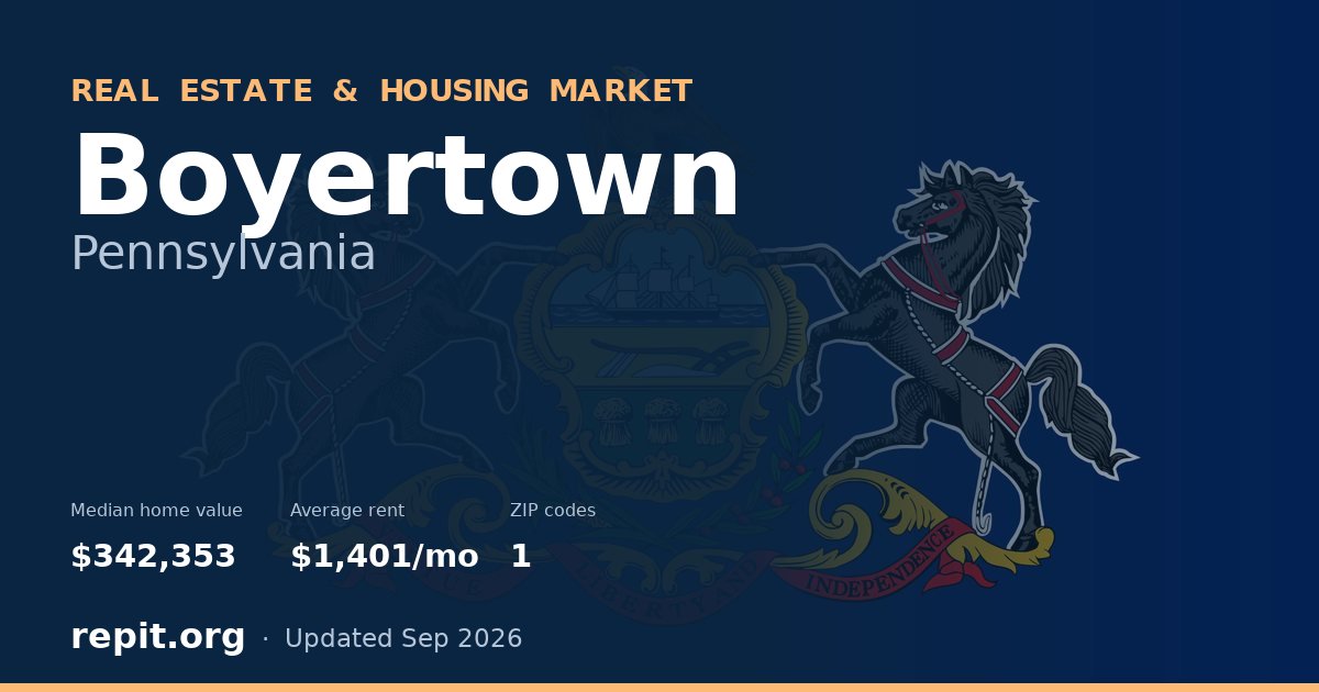 Boyertown, PA real estate and housing market — median home value $342,353, average rent $1,401/mo, 1 ZIP code