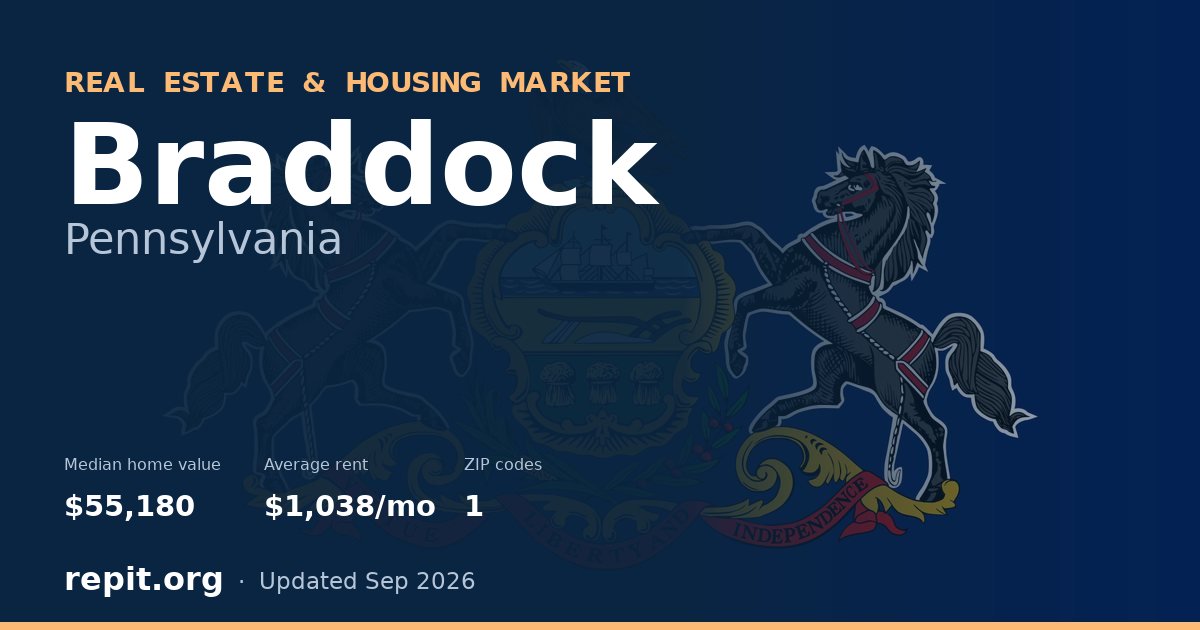 Braddock, PA real estate and housing market — median home value $55,180, average rent $1,038/mo, 1 ZIP code