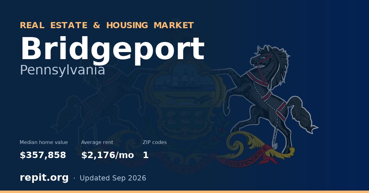 Bridgeport, PA real estate and housing market — median home value $357,858, average rent $2,176/mo, 1 ZIP code